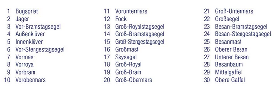 SEA CLOUD II - Segeldiagramm