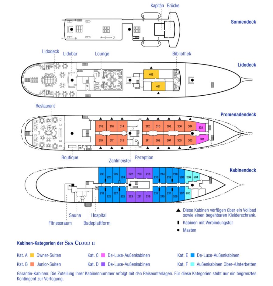 SEA CLOUD II - Decksplan
