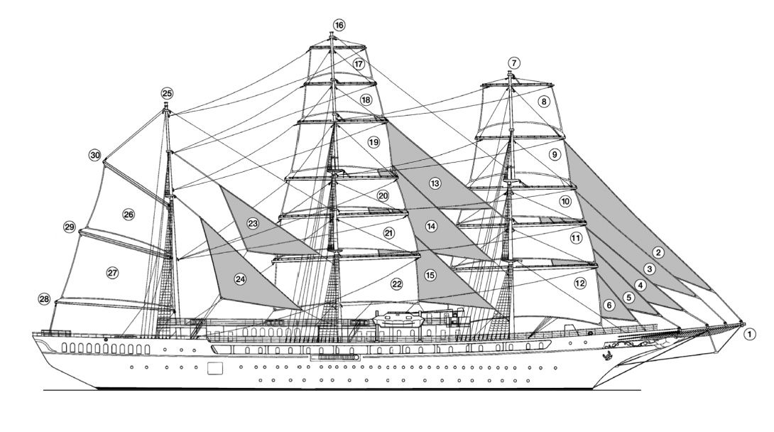 SEA CLOUD II - Seitenansicht